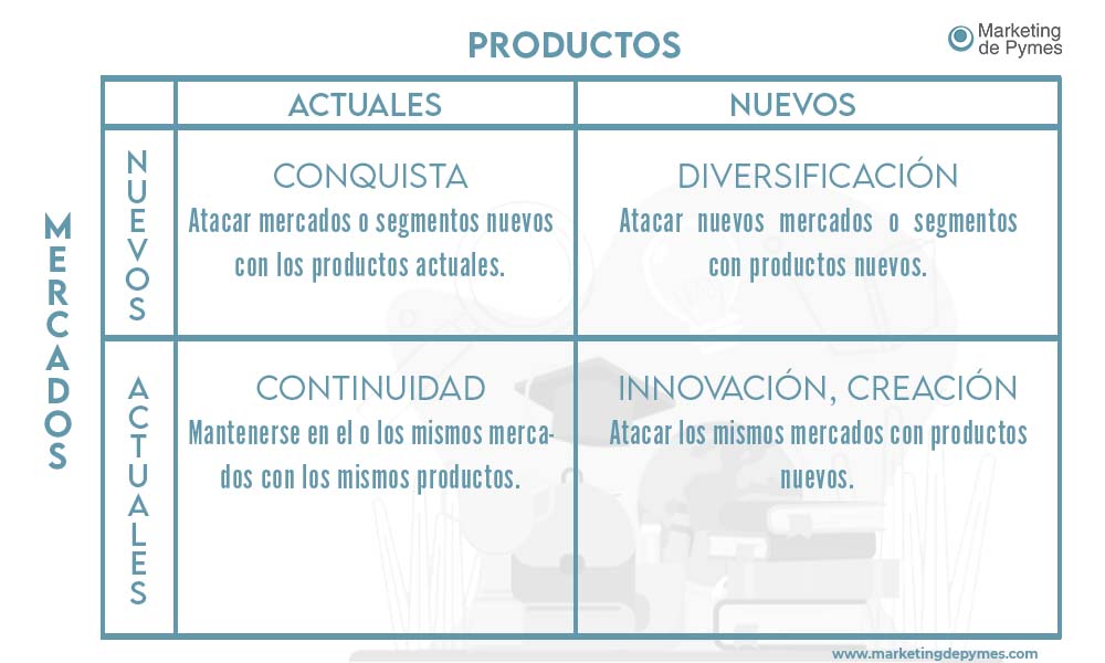 Tabla 1 Matriz Producto/Mercado o Vector de Crecimiento