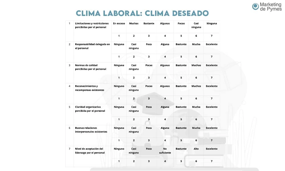 Tabla 2 Clima Laboral